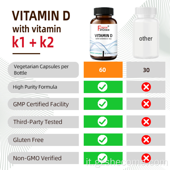 Shecome Vitamin D con 60 capsule Bone Health